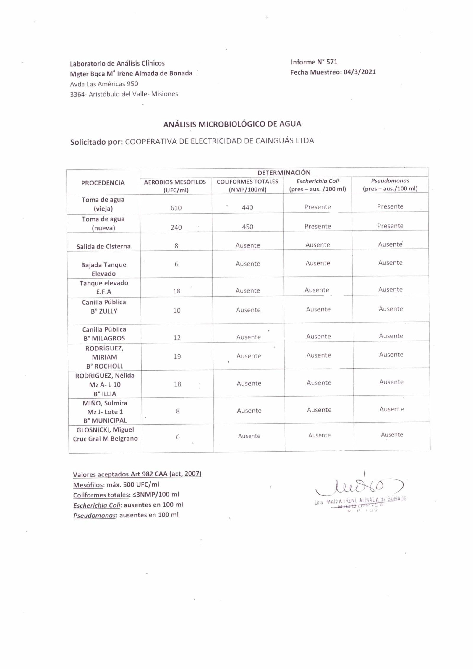 analisis agua 11082020