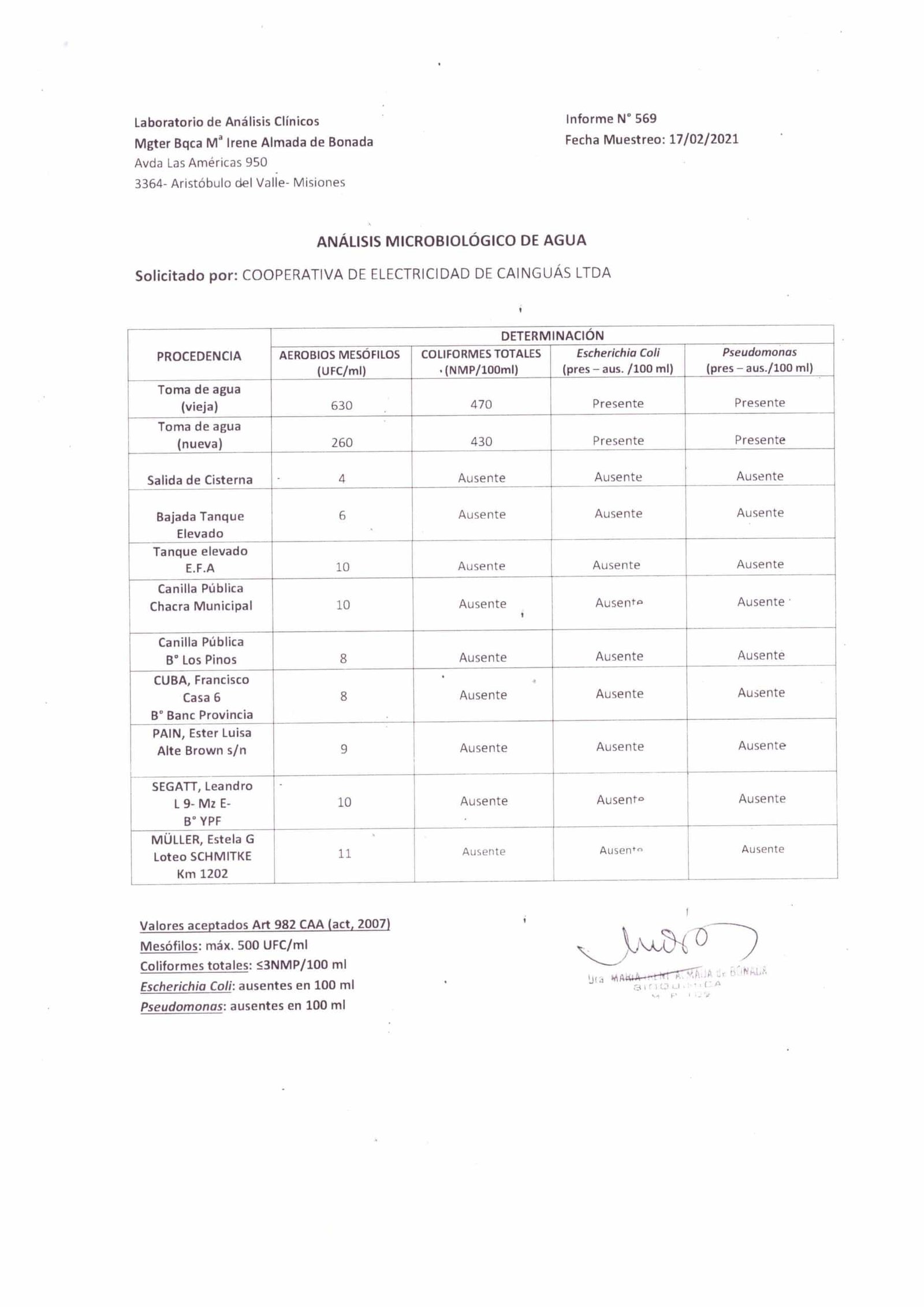 analisis agua 21072020